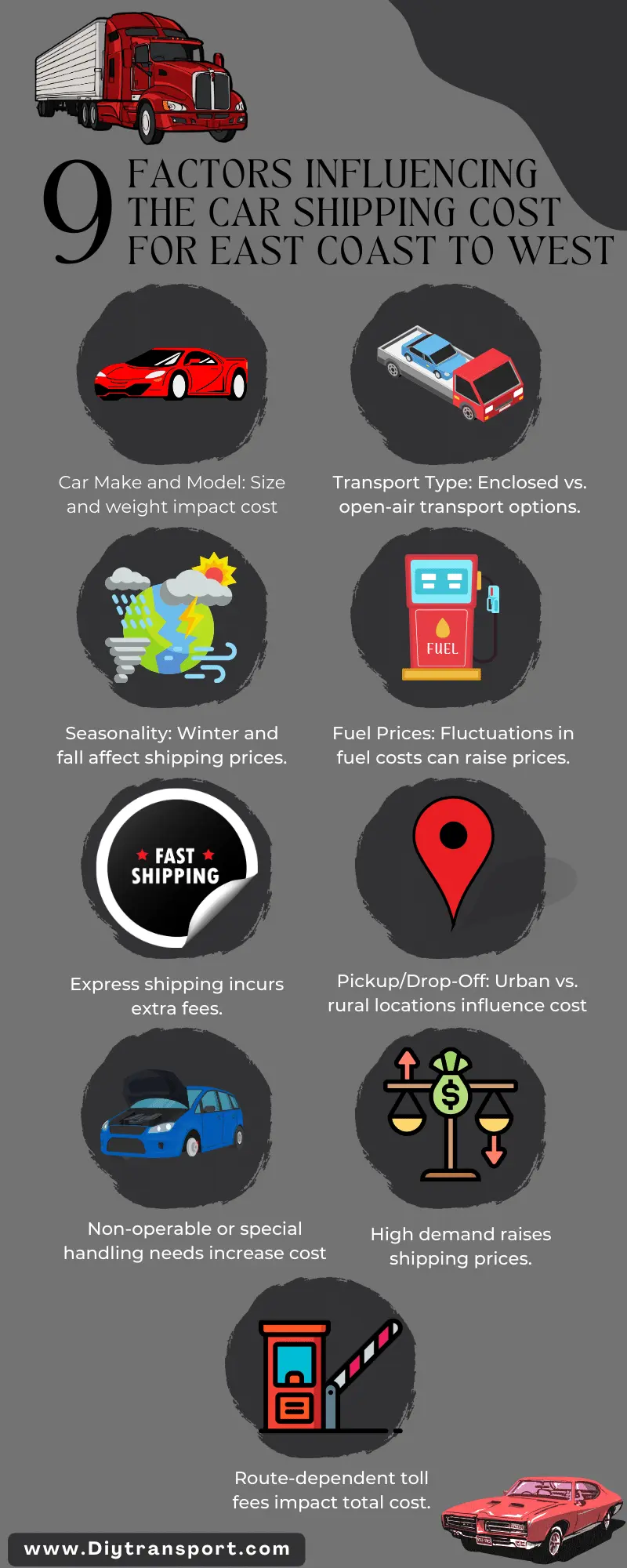 Cross Country Auto Transport Costs