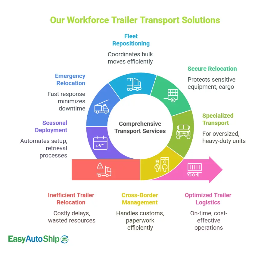 Workforce Trailer Transport Solutions