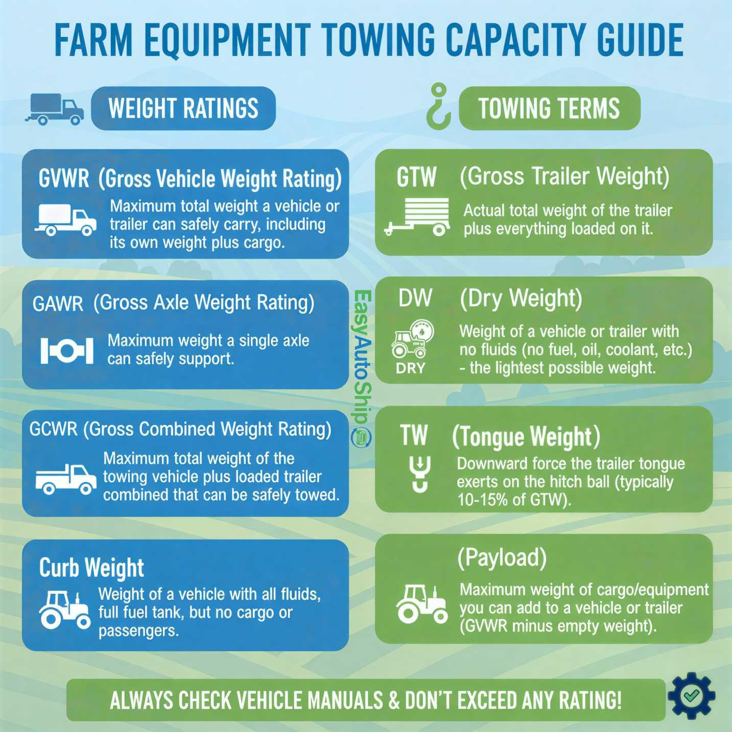 towing capacity