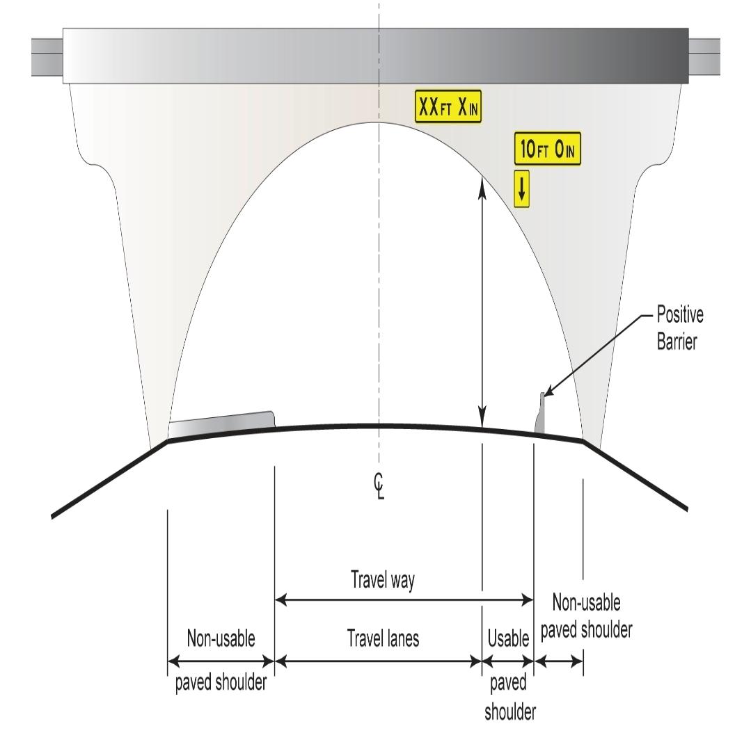 height calculations