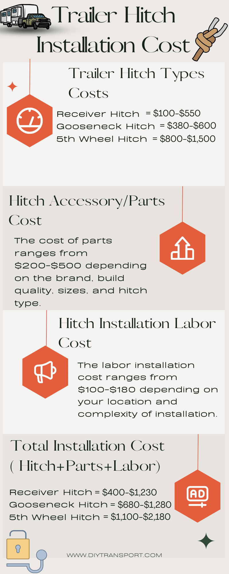 trailer hitch installation cost