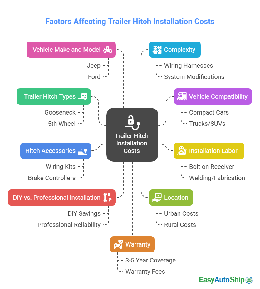 factors