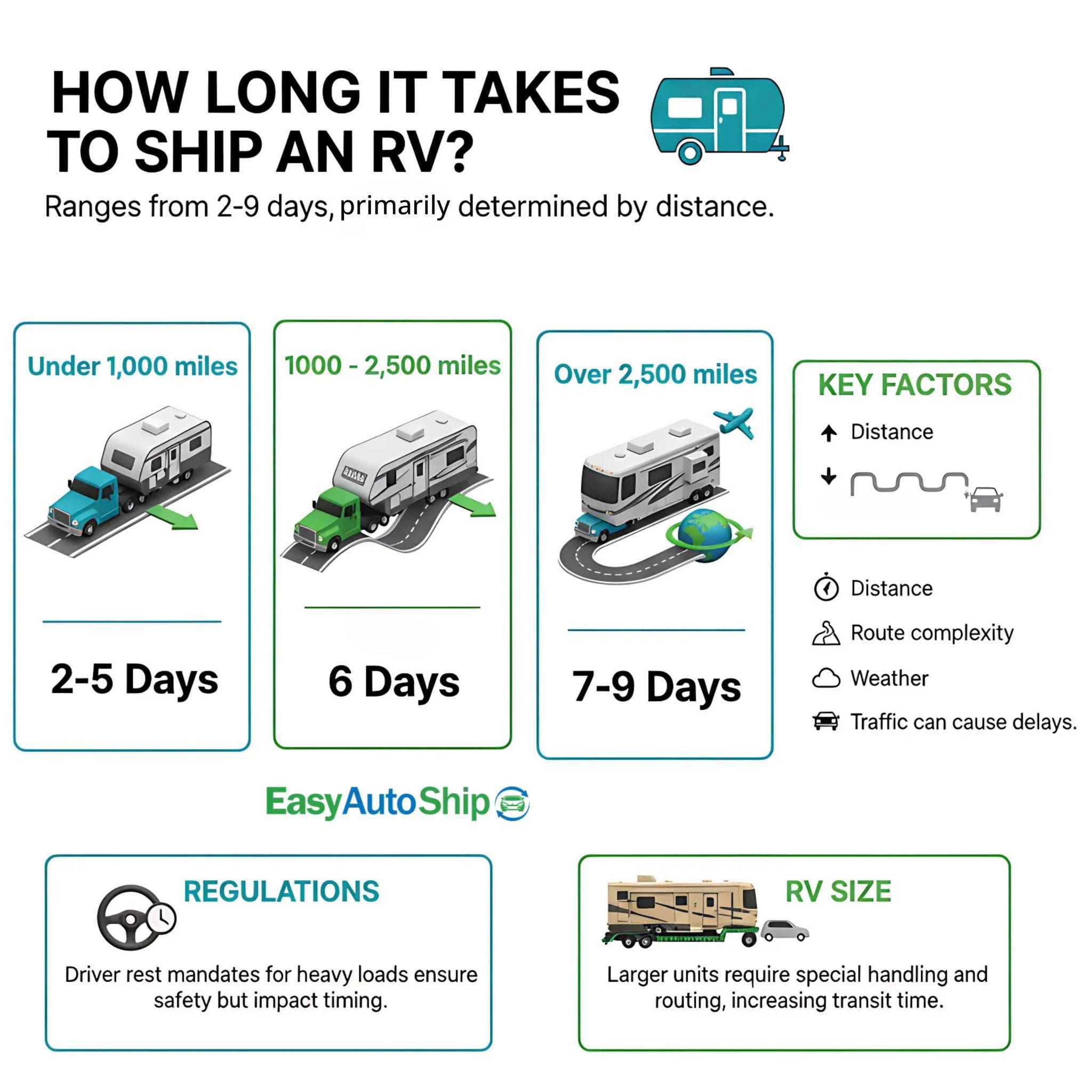 rv