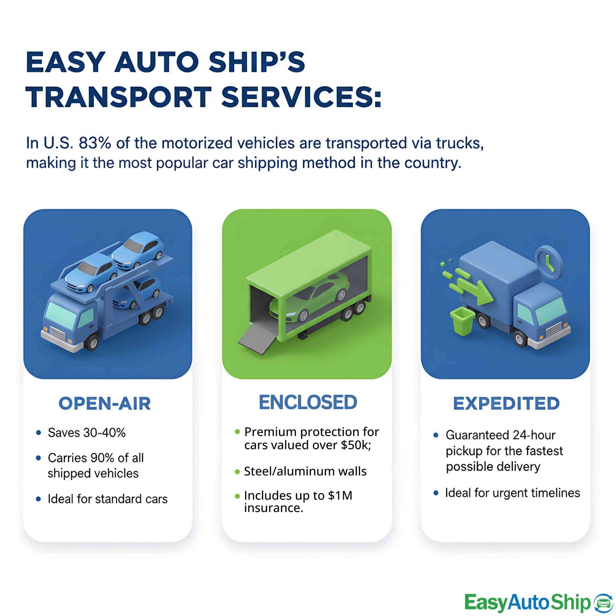 Transport service