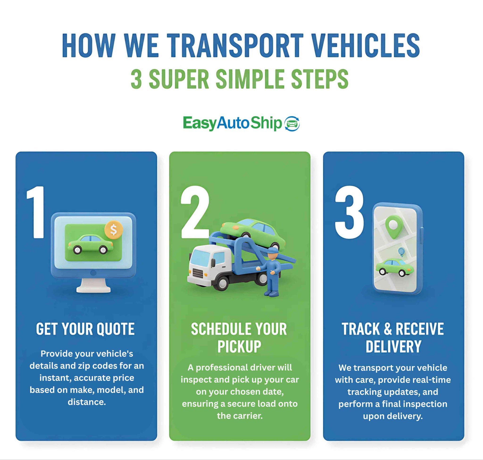 Transport service