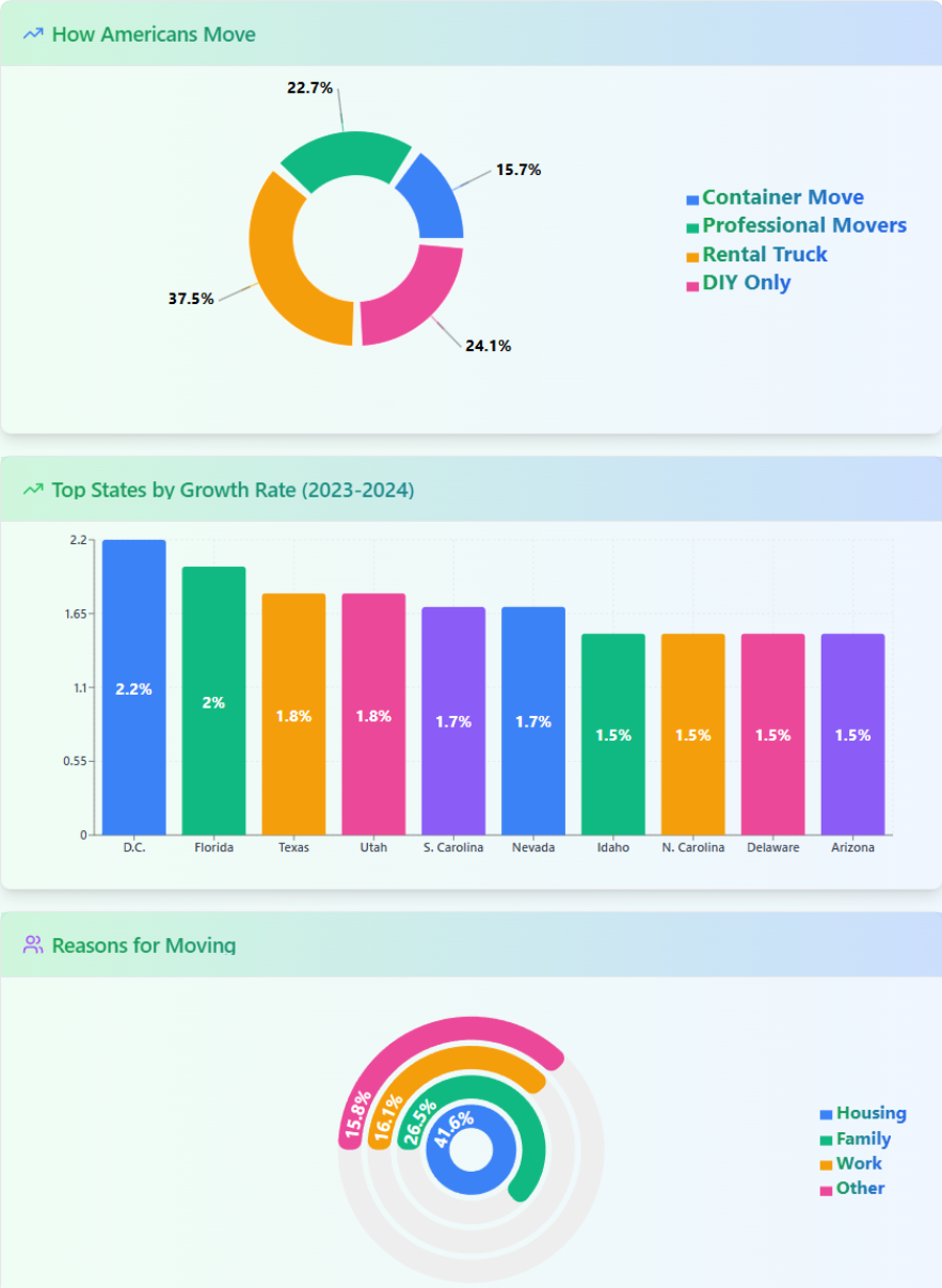 stats